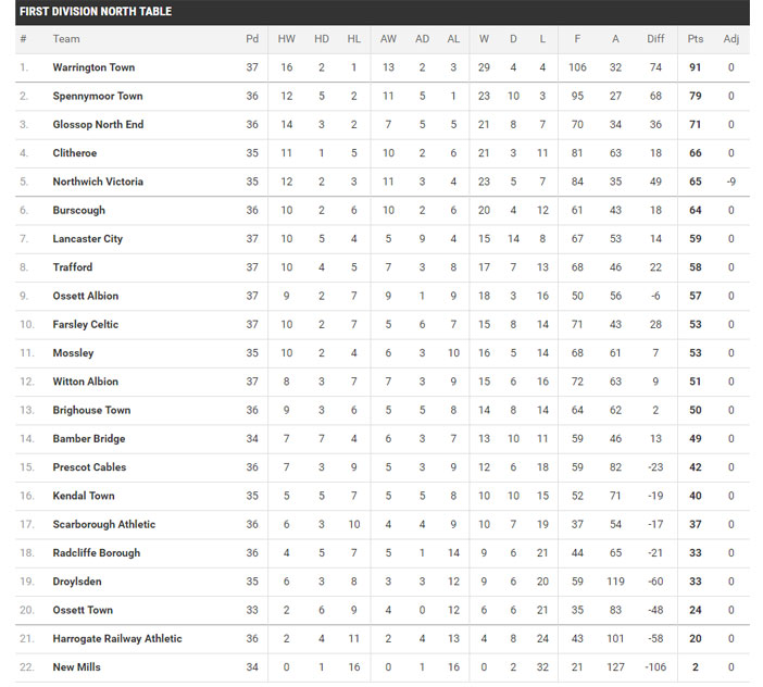 league-table