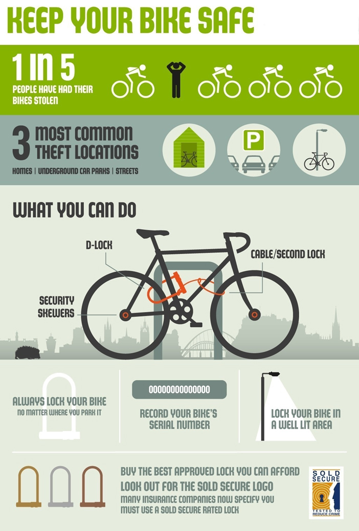 report bike stolen police