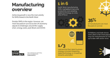 Manufacturers