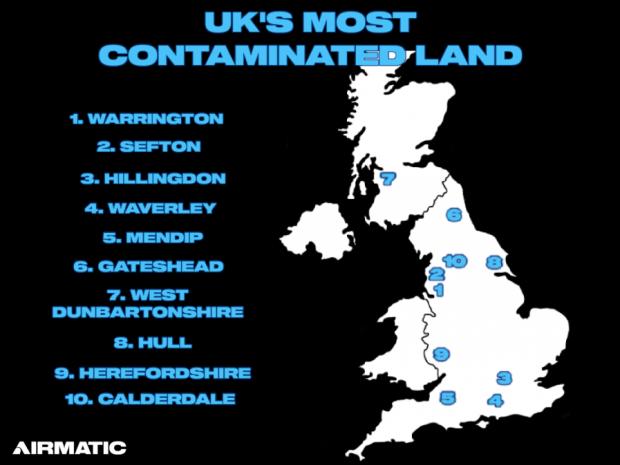 contaminated
