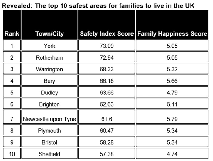 safety