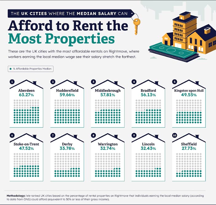 rent graphic