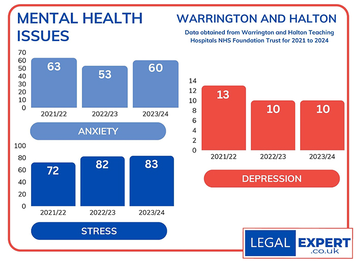 mental health