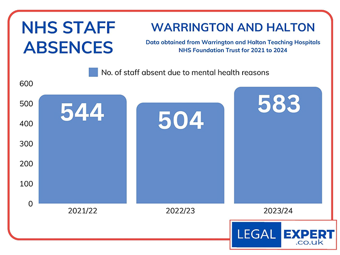 mental health