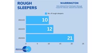 rough sleepers