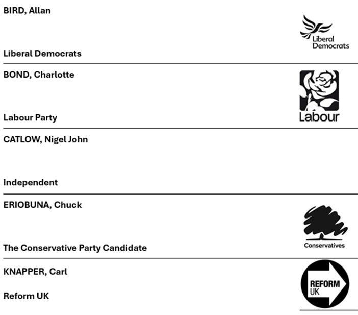 candidates