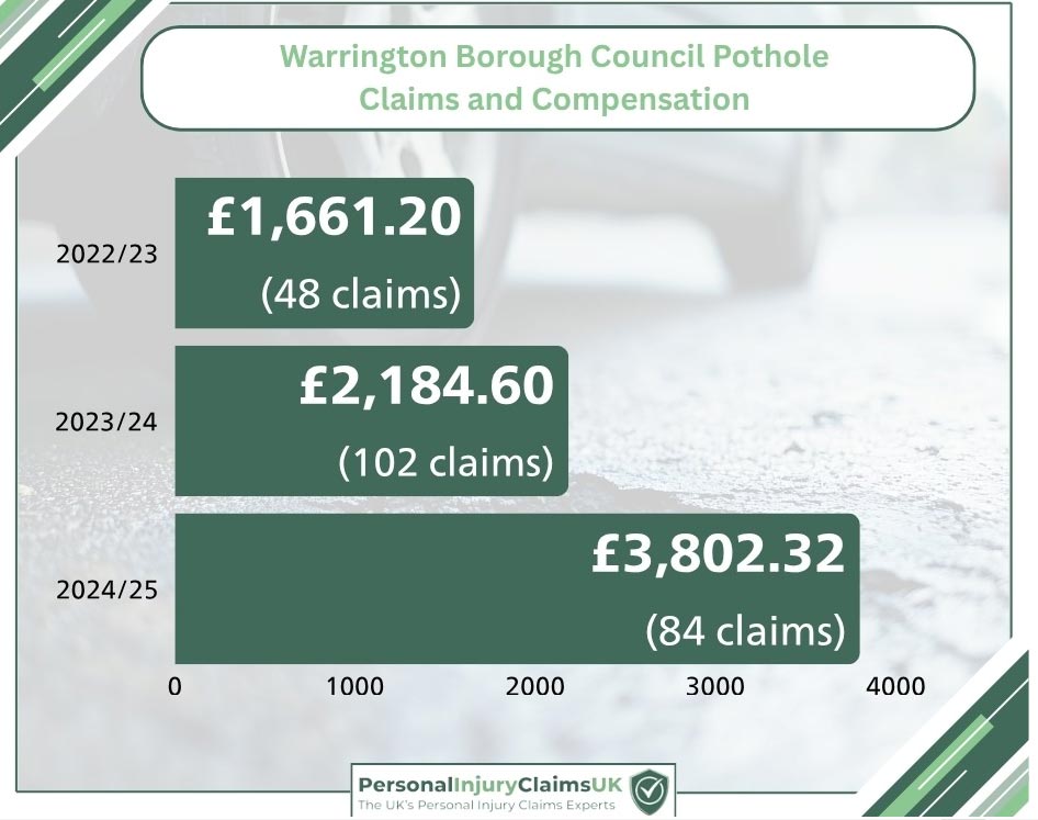 potholes