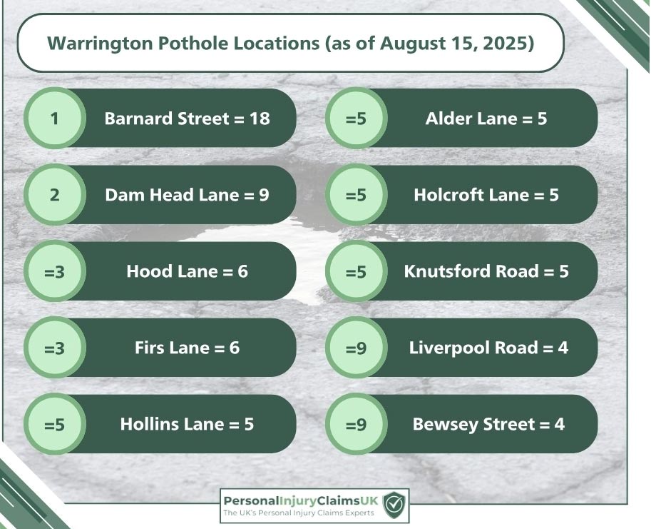 potholes