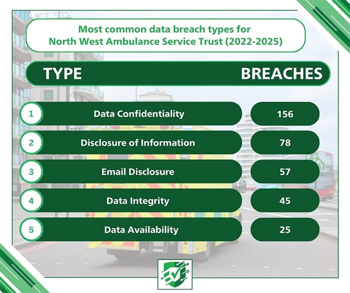 data breach