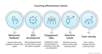 Emotional Intelligence