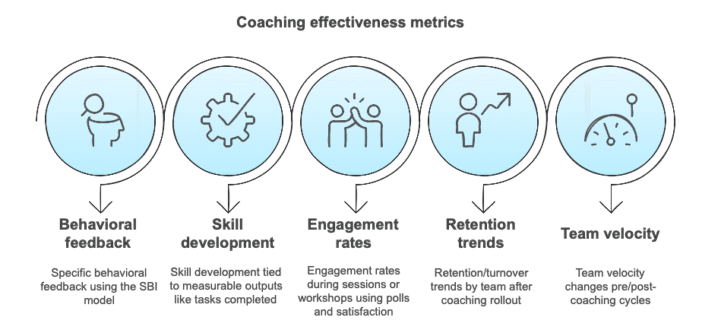 Emotional Intelligence