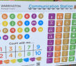 communication boards